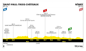Le slovène tadej pogacar a remporté mercredi 14 juillet, jour de fête nationale, la 17 e. Tour De France Stage 12 Live Coverage Cyclingnews