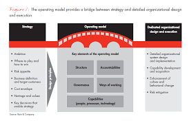 Winning Operating Models For Global Insurance Companies