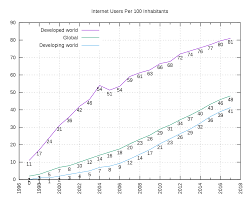 Oct 16, 2017 flipbook pdf. List Of Countries By Number Of Internet Users Wikipedia