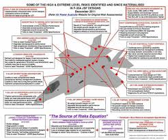 Pin By Mario Navarro On Jet Fighters Air And Space Museum Fighter Fighter Jets