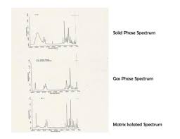 Gas Chromatography Infrared Spectroscopy A Tool For The