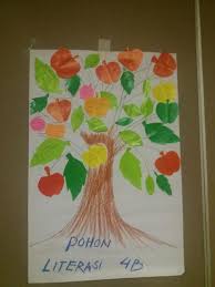 Pohon Literasi Halaman All Kompasiana Com