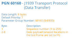 4.6 out of 5 stars. J1939 Explained A Simple Intro 2021
