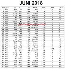 Jul 20, 2020 · jika di buka pas waktu hari naas, maka hasilnya akan sulit untung dan sulit berkembang. Memilih Hari Baik Ramalan Fengshui Astrologi Metafisika
