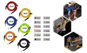 Check spelling or type a new query. Amazon Com Sunsign Resistance Band Set Workout Bands Stackable Up To 225lbs Fitness Bands For Men Women Exercise Bands For Working Out With Handles Door Anchor Ankle Straps Carry Bag For Stretch