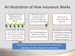 Health insurance companies have cob policies that allow people to have multiple health plans, but it also makes sure insurance companies don't duplicate payments or reimburse for more than the healthcare services cost. What Is Insurance An Arrangement Between An Insurance Company And An Individual To Protect Someone Something Insurance Provides Protection From Almost Ppt Download