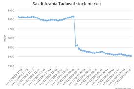 Stock Market Crash 27 Billion Wiped Off Investments As