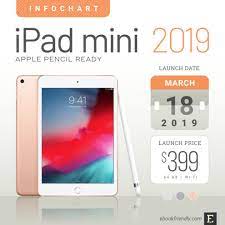 The ipad mini 5 shows apple's renewed commitment to the small tablet line. Apple Ipad Mini 5 Tech Specs Comparisons Pics And More