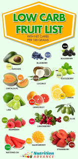 The 15 Best Low Carb Fruits Low Carb Fruit List No Carb