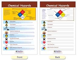 W94 4624 Chemical Hazards Bulletin Board Chart
