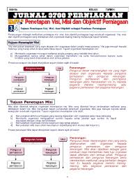 Objektif projek hanya berkisarkan tujuan projek sahaja secara khusus tanpa ada kena mengena dengan pihak ketiga (bank, kerajaan dan pelabur). 3 4 Text Akt Tujuan Penetapan Vmo