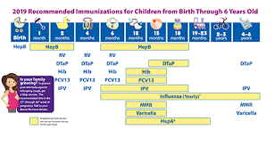 immunization schedule saint francis health system tulsa