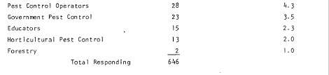 Pest control advisers are in high. Https Digitalcommons Unl Edu Cgi Viewcontent Cgi Article 1022 Context Vpc7