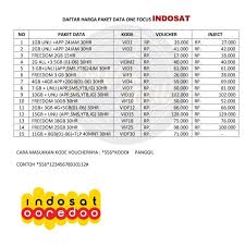 Tersedia ✓ gratis ongkir ✓ pengiriman sampai di . A 48 Lister Over Injek Paket Im3 Dapatkan Bonus Kuota Setiap Pembelian Paket Internet Di Myim3