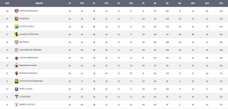 El cuadro 'embajador' sueña con la estrella 16 este semestre. Liga Aguila Asi Esta La Tabla Del Descenso Tras La Fecha 12 Rcn Radio