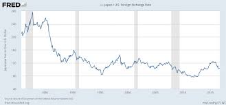 This statistic displays the annual average gold price from 1900 to 2020, in u.s. The Giant Rise In The Value Of Gold Theory Of The 1930s New World Economics
