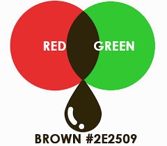 Color the required color the main color + mixing instructions : The Color Brown Meaning In Branding 2020 What Colors Make Brown