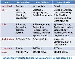 Pin On Data Science