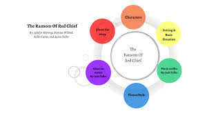 The Ransom Of Red Chief By Jahslyn Rajvong On Prezi Next