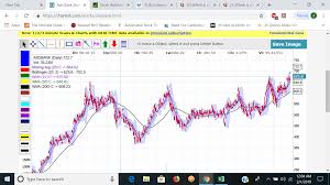 You can redistribute it and/or modify # it under the terms of the gnu general public license as published by # the free software foundation; Bull Therapy 101 Thread For Technical Analysis With The Fundamentals Stock Opportunities Valuepickr Forum