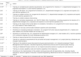 Supplier relationship management (srm) c. Index Php Pdf The Model Of Quality Awareness Formation Among Employees Of Supplier In The Automotive Industry