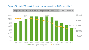 Reino de españa), is a country in southwestern europe with some pockets of territory across the strait of. Mauricio Macri Asi Es La Relacion Entre Espana Y Argentina Ideas Llyc