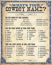 Wild West Cowboy Name Poster Blue Instant Download What S Your Cowboy Name Printable Party Sign Boys Birthday Party Decor Cowboy Names Funny Names Funny Name Generator