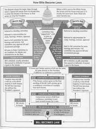 House Senate Congress Worksheet Worksheet List