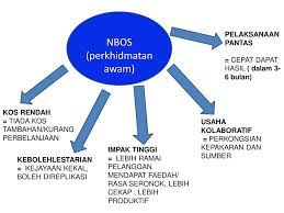 Seminar strategi lautan biru kebangsaan (nbos). Reviu Buku Blue Ocean Strategy Bos How To Create Uncontested Market Space And Make The Competition Irrelevant Oleh W Chan Kim Renee Mauborgne Ppt Download