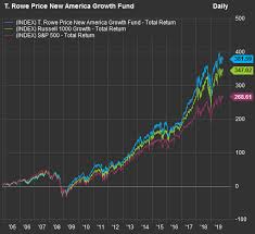 How To Identify U S Stocks With Attractive Growth Potential