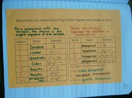 Pin By Andrea Allen On Extending The Number System Algebra