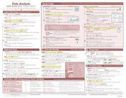 Pin By Louisamoorhouse On Stata In 2020 What Is Data Science Data Science Cheat Sheets