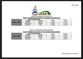Saya orang sabah teringin meneiki keretapi dari kl sentral ke buterworh. Keretapinegerisabah Sabahrailway Twitter
