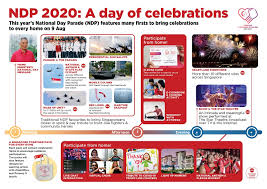 Wait later the eagles fly in delta formation at evening. Amid Coronavirus Pandemic Singapore To Host National Day Parade But It Will Be Different