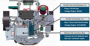 Air breathing fuel cell pemfc hydrogen power fuel cell proton exchange membrane. Workhorse Plug Power Deliver Electric Delivery Van With Fuel Cell Range Extender To Fedex In Standard Delivery Route Green Car Congress