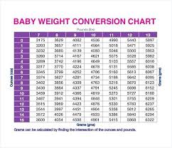 Symbolic Baby Weight Conversion Chart Kilos To Pounds Pound