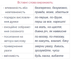 ÐšÐ°Ñ€Ñ‚Ð¸Ð½ÐºÐ¸ Ð¿Ð¾ Ð·Ð°Ð¿Ñ€Ð¾ÑÑƒ Ð²ÑÑ‚Ð°Ð²Ð½Ñ– ÑÐ»Ð¾Ð²Ð°