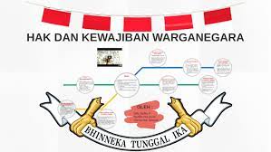 Oleh sebab itu, tidak heran bila kedua kata ini sering disebutkan secara bersamaan. Hak Dan Kewajiban Warganegara By Dilla Safira