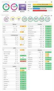A faq and typical setup guide is in the works. Tracking During Psmf Psmf Diet Lab