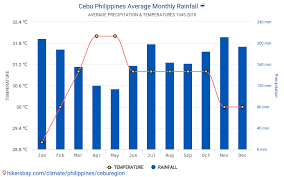 Data Tables And Charts Monthly And Yearly Climate Conditions