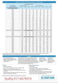 Bsn or bank simpanan nasional is one of malaysia's most trusted names in finance. Bank Muamalat Personal Financing Home Financing Johor Home Facebook