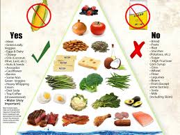 5 Things To Know Before Starting The Keto Diet The Eating Plan That Encourages Bacon And Butter Keto Diet Recipes Organic Recipes Bacon And Butter