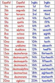 Write The Ordinal Numbers For Each Floor Of The Building Ordinal Numbers In Spanish And English Dual Language Spanish Language Learning Learning Spanish Spanish Language
