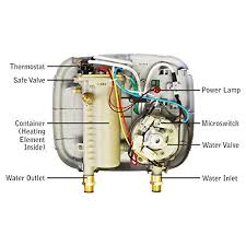 Explore a wide range of the best electric water heater on aliexpress to find one that suits you! Marey Power Pak Plus Tankless Electric Water Heater Electric Water Heater Tankless Water Heater Electric Water Heater