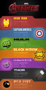 Avengers was pretty cool i guess. The Avengers Based On The Movie Super Powers Avengers Super Villains