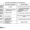 At first glance, a blank diagram seems like it would encourage higher level thinking. 1