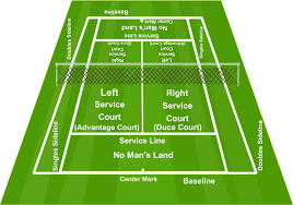 Tennis Court Diagram Labeled Printable Diagram Tennis Court Tennis Court