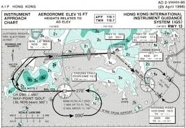 Vatsim Net View Topic Closed Airport Operations