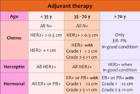 The Radiology Assistant Breast Cancer Staging And Treatment