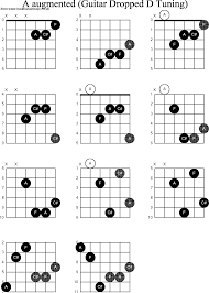 chord diagrams for dropped d guitar dadgbe a augmented